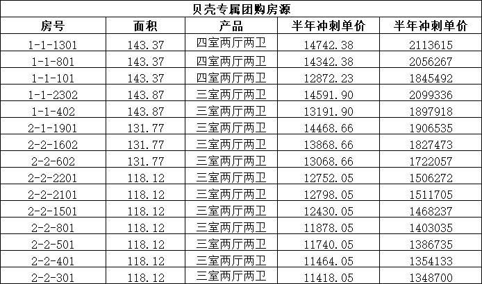 金地华悦特价房 0530.png